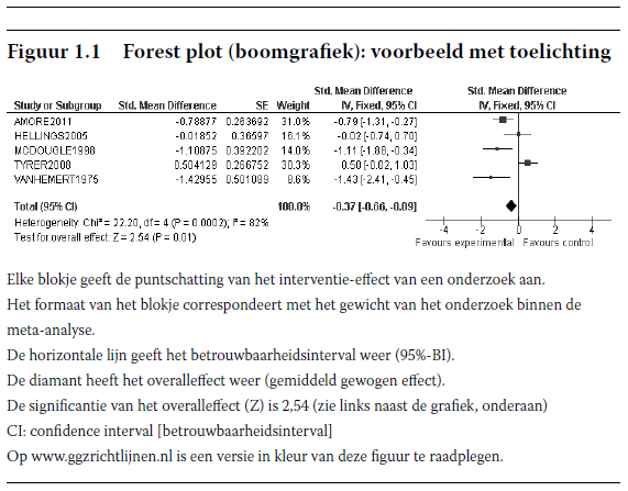 Forest plot